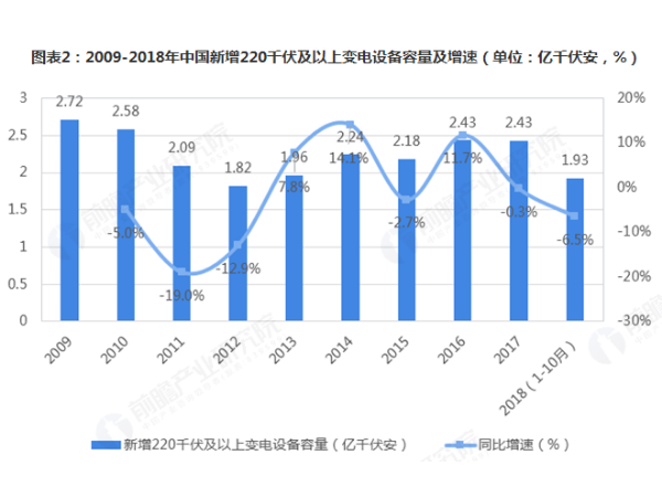 2020年配電自動化發展前景可觀