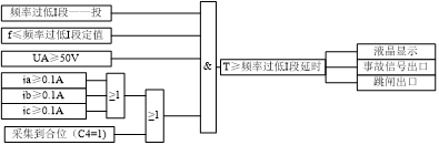 9305防孤島保護裝置頻率過低I段邏輯圖