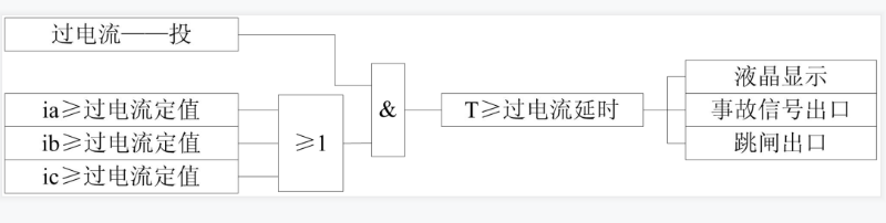 線路保護(hù)測(cè)控裝置,過(guò)流保護(hù)