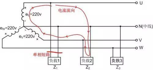 三相不平衡怎么解決,三相不平衡