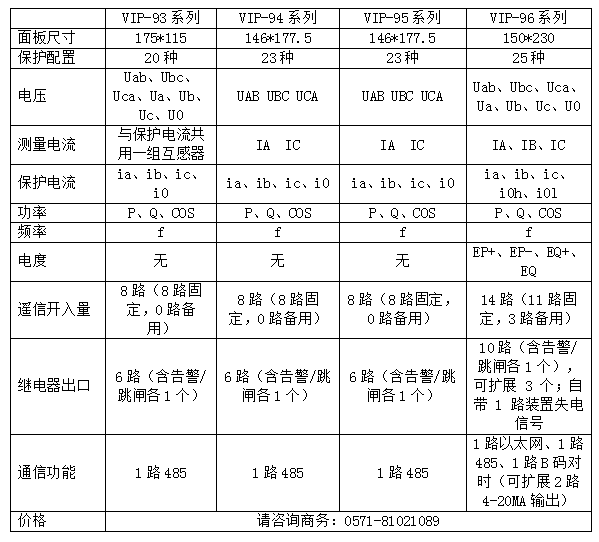 微機(jī)保護(hù)裝置